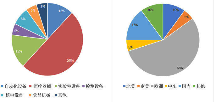 苏州j9九游会真人游戏第一品牌官网精密机械加工客户代表